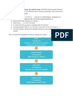 Ielts Writing Task 2 - Types of Essays