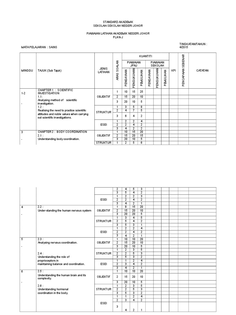 Plan j Sains Form 4 2015  Atoms  Matter