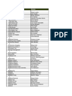 Data Base of Movies