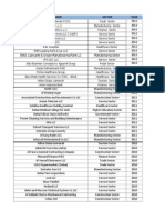 DQA Winners 1995 - 2012