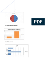 Q1. Are You Male or Female?: Questionnaire Results