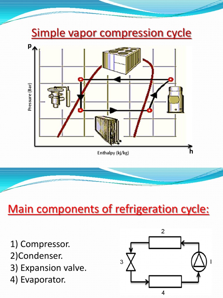 Vapor Compression Cycle Guide | PDF | Computers