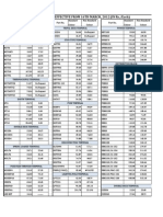 Price List for Computer Components | PDF