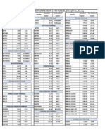 Elmex Terminal Price List