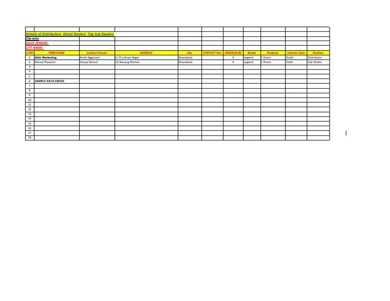 Distributor and Sub Dealer Details | PDF
