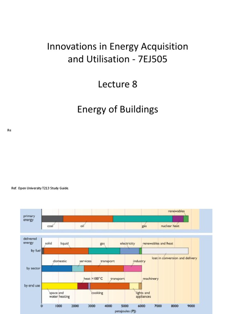 Energy Efficiency in Building Design | PDF
