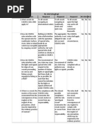 STCW Code Competence A-II/2 Overview | PDF | Navigation | Ships