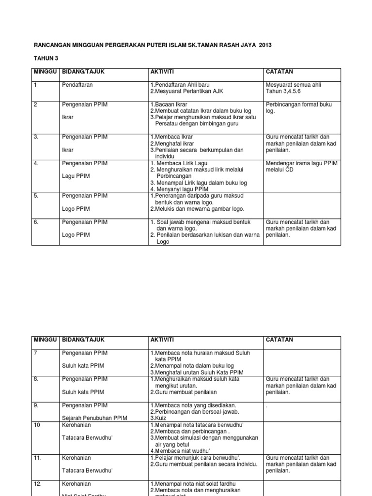 Rancangan Mingguan Ppim Pdf