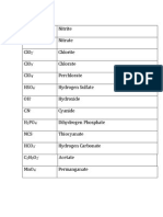 Polyatomic Ions