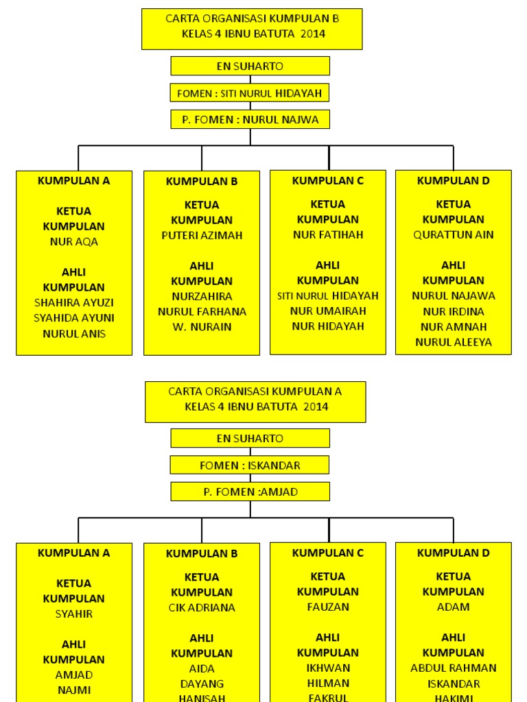Carta Organisasi Tahun 4 RBT | PDF