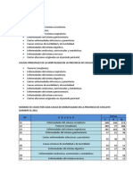 Mortalidad Por Sexo en La Provincia de Chiclayo en El Año 2012