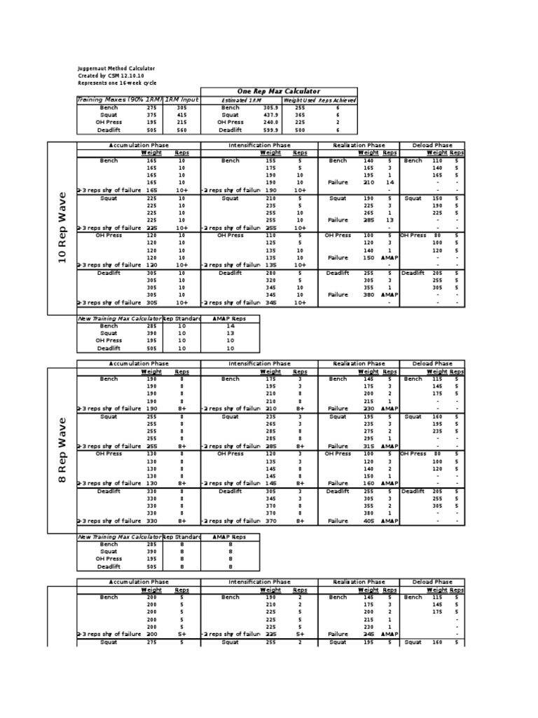 Juggernaut Method Spreadsheet Without Assistance Pdf Weight