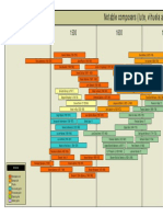 Composers Timeline