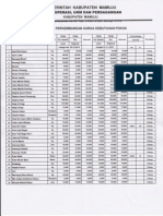 Pemerintah: Mamuju Dinas Koperasi, Ukm Dan