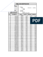 Tabla de Amortizacion (Cuotas de Capital Iguales)