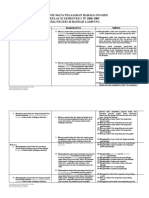 Analisis Materi Pelajaran