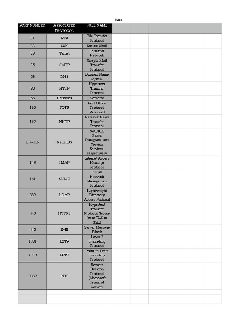 Networking port numbers pdf