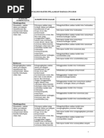 Download BAHASA INGGRIS by Widianto US SN25179237 doc pdf