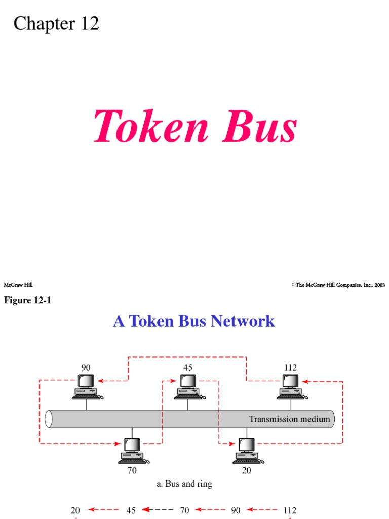 Token Bus: Mcgraw-Hill ©the Mcgraw-Hill Companies, Inc., 2003 | PDF