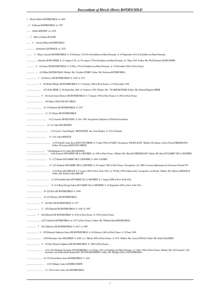 Mayer Amschel Rothschild Descendants Rothschild Family Business Families Of The United States