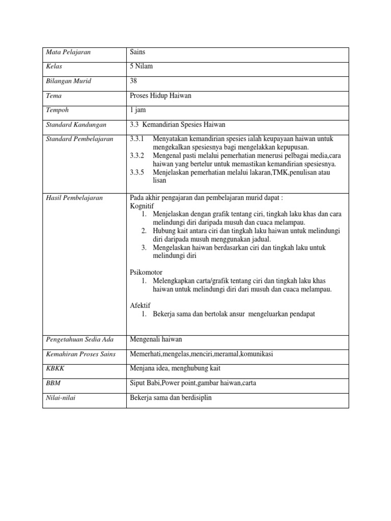Kemandirian Spesies Haiwan Pdf