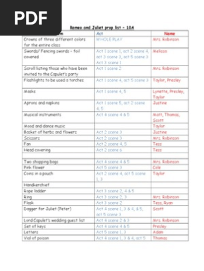 Romeo and Juliet Prop List