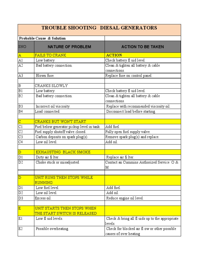 Trouble shooting charts.pdf Ignition System Battery Charger