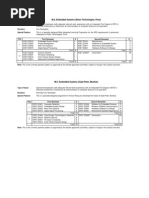 M.S. Embedded Systems