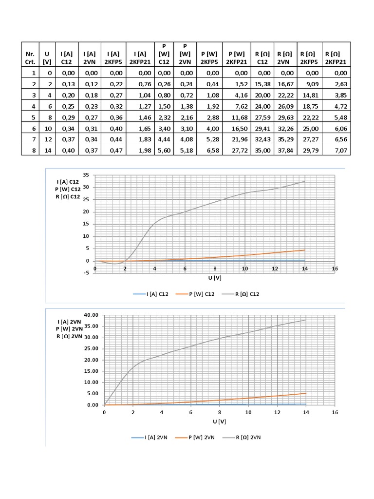 Electrical Measurements Data Analysis | PDF