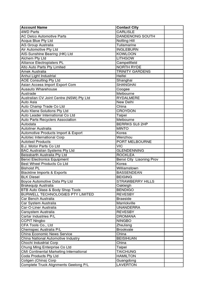 Exhibitor List 2005 | PDF | Shanghai | Industries
