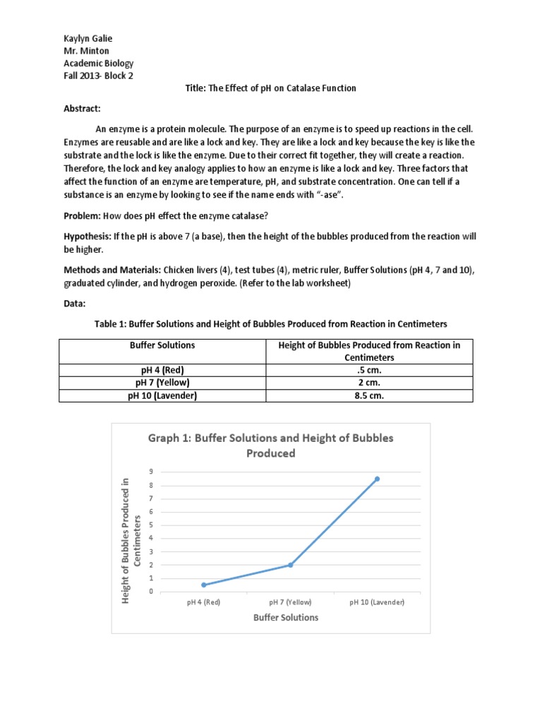 biology enzyme lab report Catalase Ph