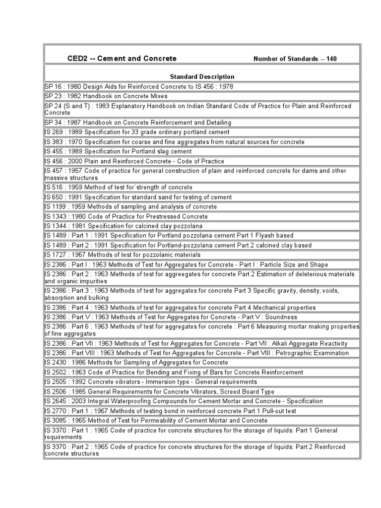 CED2 Cement Concrete Codes 140 PDF Concrete Mortar (Masonry)