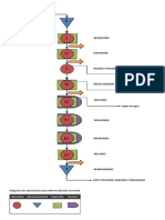 Diagrama Flujo Biocafe Cooparm