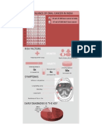 Infografic Oral Cancer