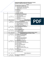 Ringkasan RPT Addmath t4 2015