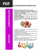 Problemas de La Gestion Educativa en America Latina