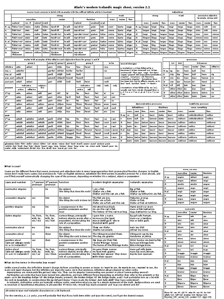 Alaric's Modern Icelandic Magic Sheet