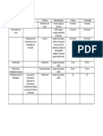 Carta Descriptiva