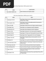 Download 2393_Daftar Nama Pejabat Eselon II III IV BKN yang Baru Dilantikpdf by Elis Ridwan Syahrani SN251885135 doc pdf