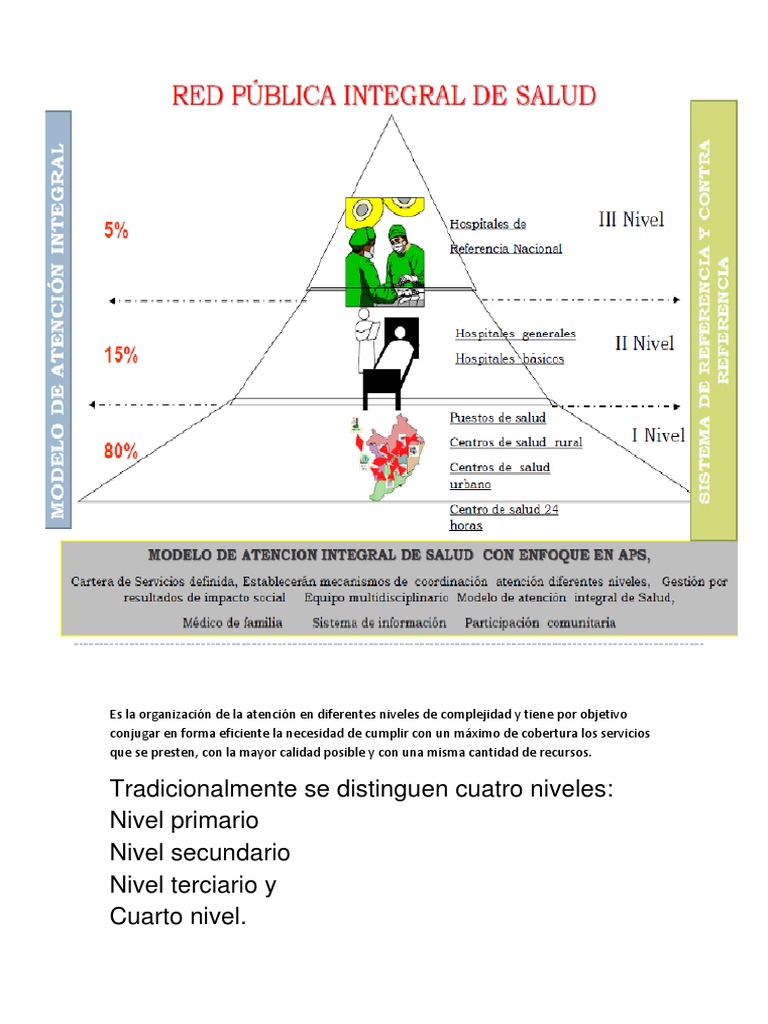 Primer, Segundo y Tercer Nivel de Atencion Hospital