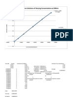 Absorbance of Iron Solutions of Varying Concentrations at 508nm