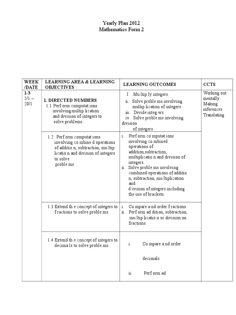 2012 Mathematics Form 2 Yearly Plan | PDF | Teaching Methods & Materials