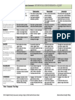 Rubric Social Studies