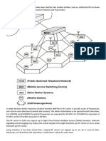 GSM Basic Notes