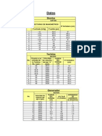 Maquinas Hidraulicas Datos, Calculos, Resultados, Graficas