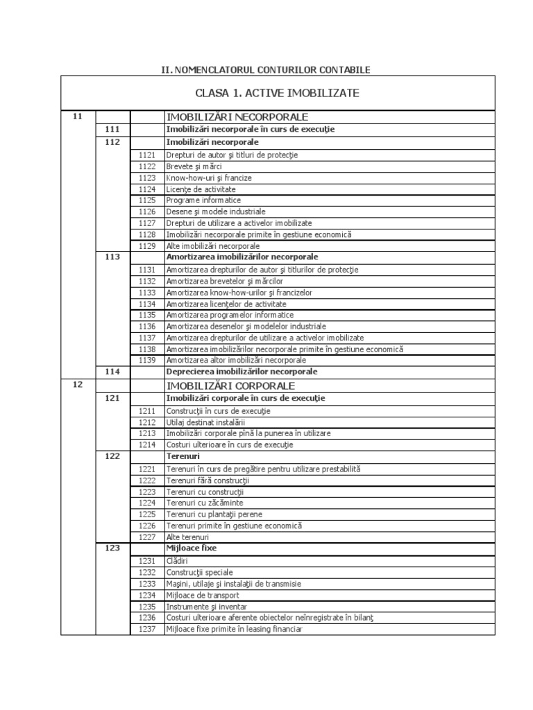 Nomenclatorul Conturilor Contabile | PDF