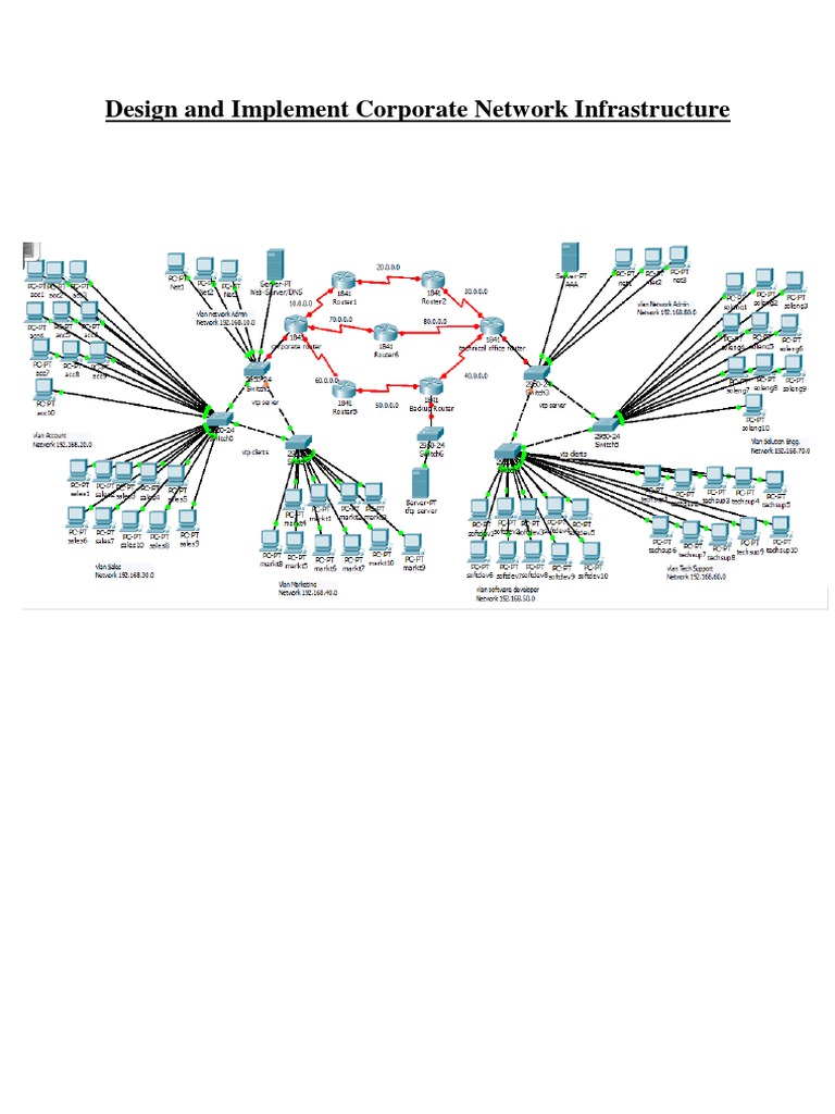 Corporate Network Infrastructure Design | PDF | Router (Computing ...
