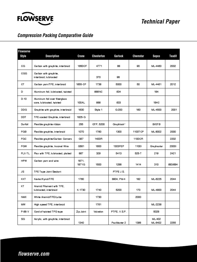 Packing X Reference ChartFlowserve Manmade Materials Materials
