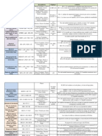 72976270 Tabla de Ratio Financiero