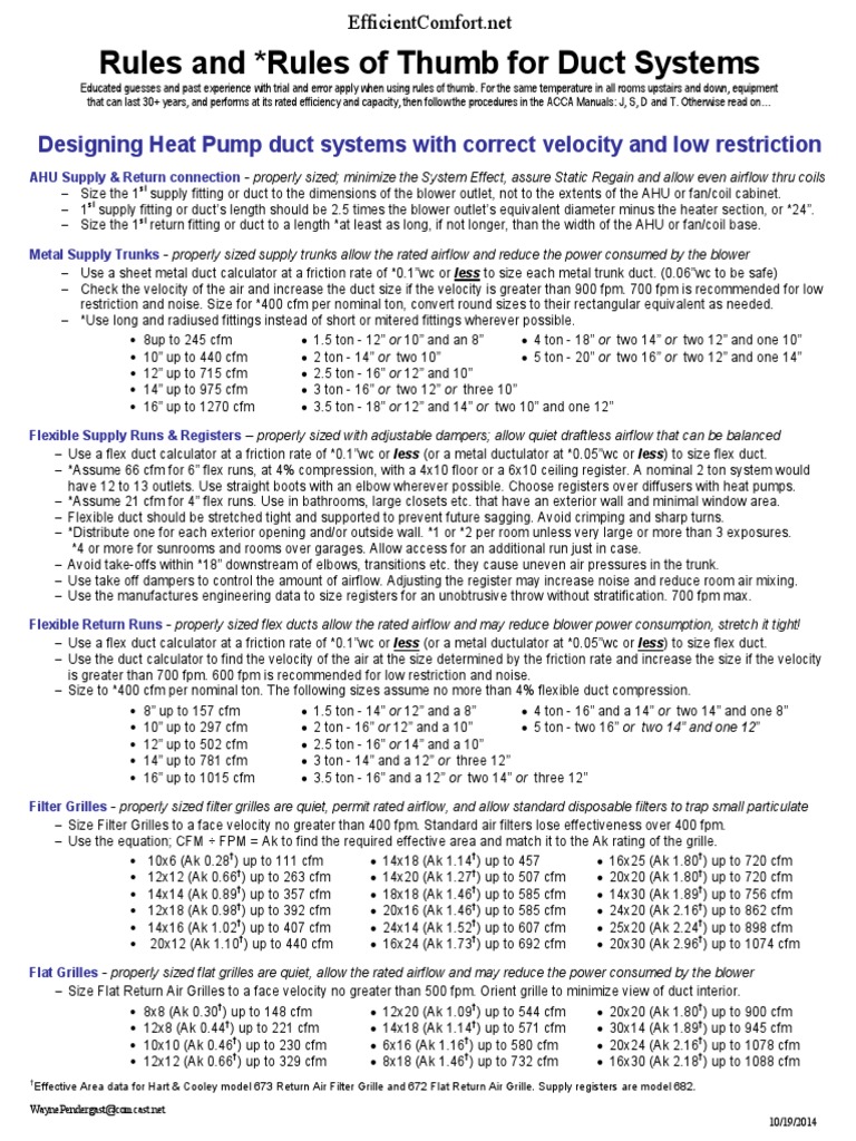 Rules and Rules of Thumb For Duct Systems PDF Duct (Flow) Hvac
